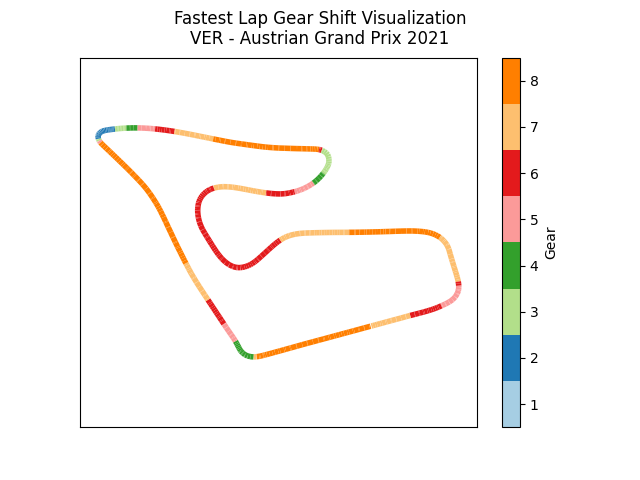 Fastest Lap Gear Shift Visualization VER - Austrian Grand Prix 2021
