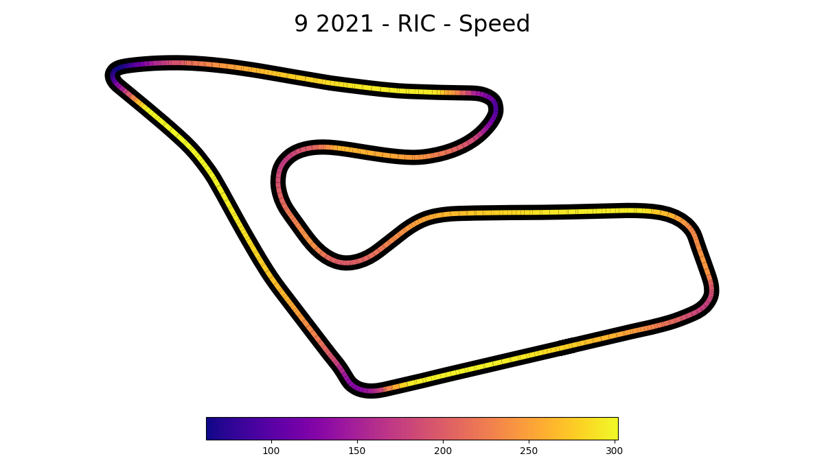 Austrian Grand Prix 2021 - RIC - Speed
