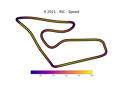 Speed visualization on track map